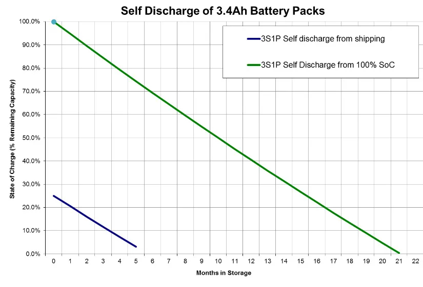 锂电池自放电 锂电池自放电