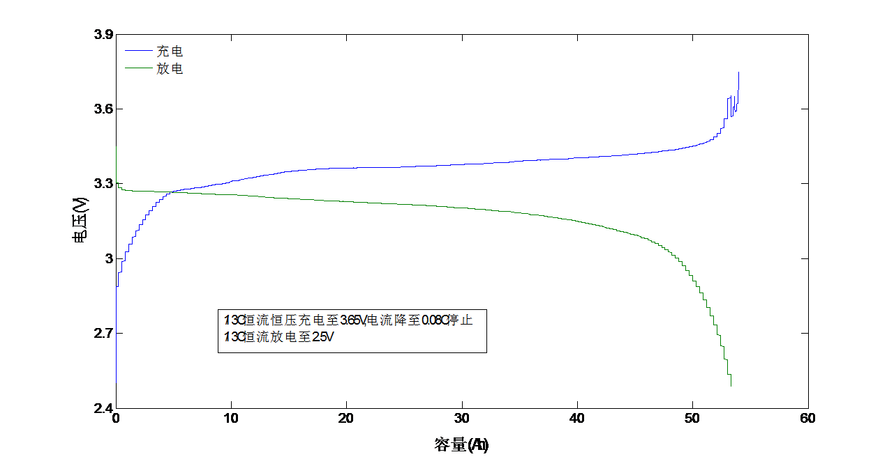 磷酸铁锂电池浮充电压